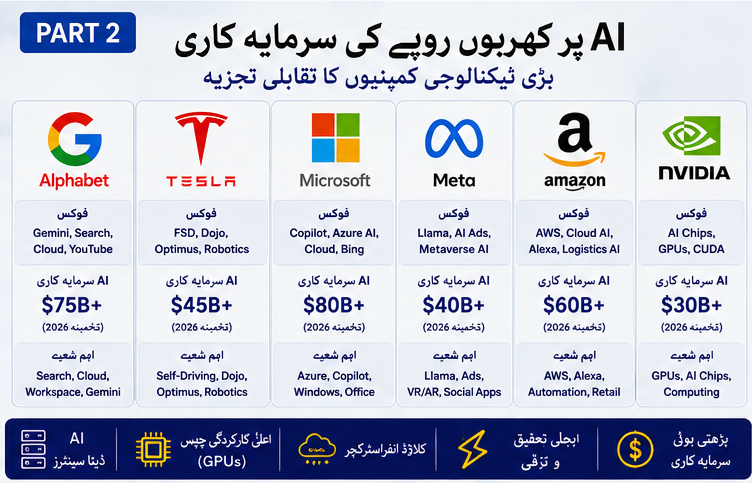 حصہ دوم: AI پر کھربوں روپے کی سرمایہ کاری، وال اسٹریٹ کیوں پریشان ہے؟