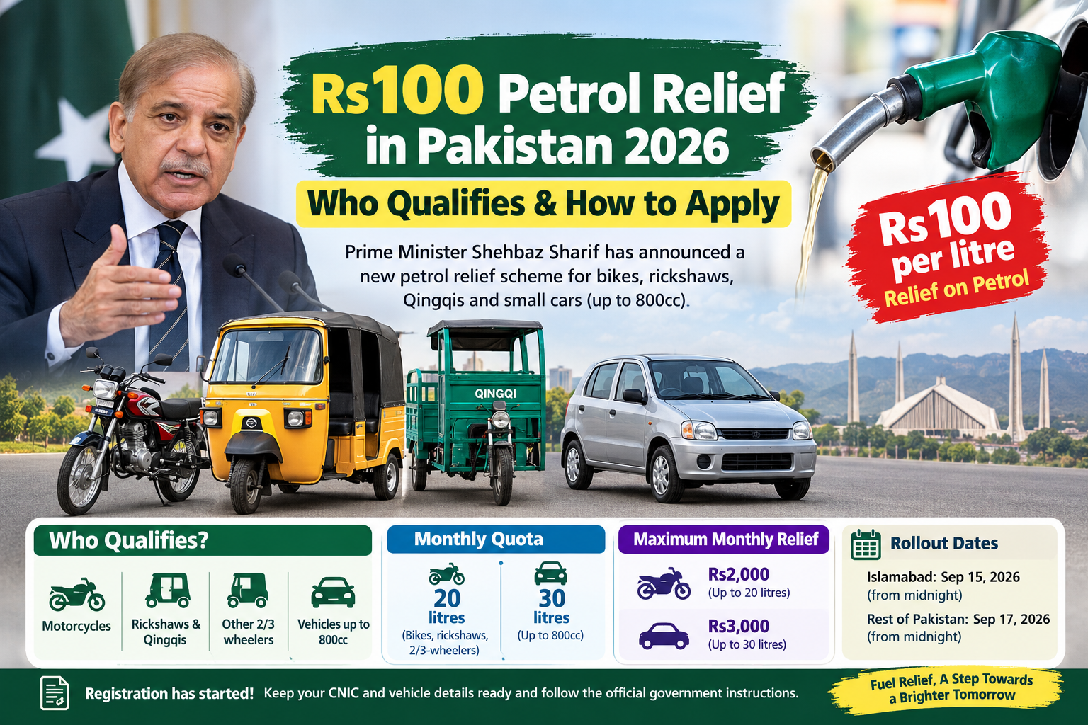 Rs100 Petrol Relief Registration: Complete SMS Procedure, REG Format and What to Do After Applying